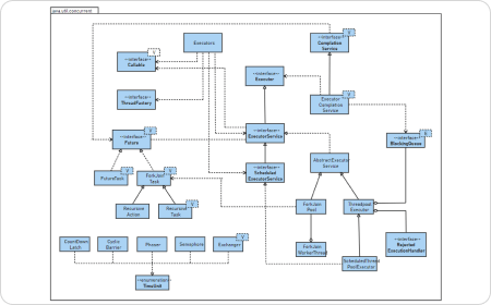 Java UML-Diagramm Beispiel
