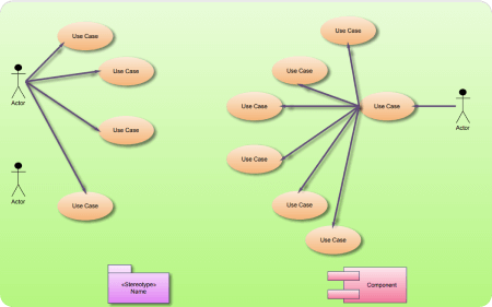 UML Anwendungsfalldiagramm Beispiel