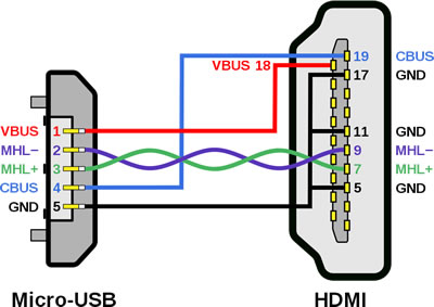 beton aIDS kolbøtte USB Wiring Diagram: A Complete Tutorial | EdrawMax