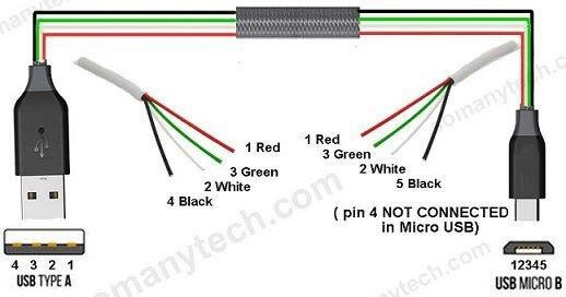 Usb wiring on sale