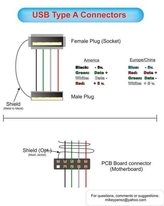 cablaggio USB