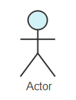 Actores en el diagrama de casos de uso
