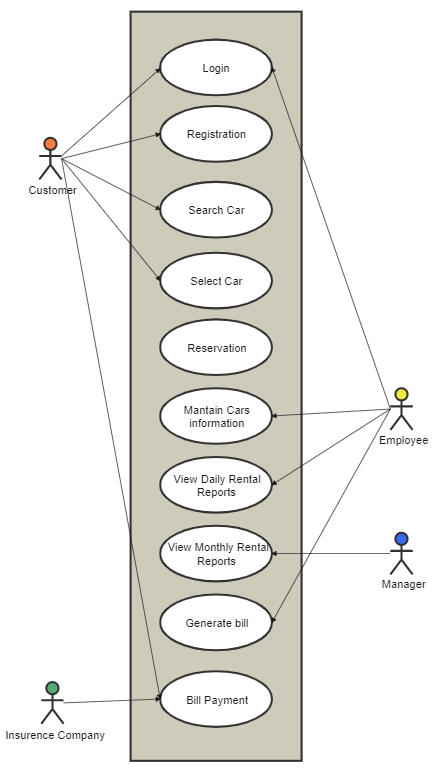 Diagrama de casos de uso para el sistema de alquiler de vehículos