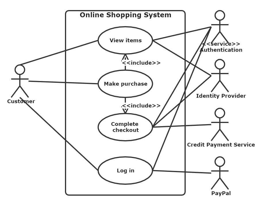 online shopping website use case diagram