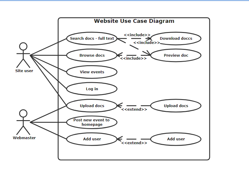 Use Case Diagram Example