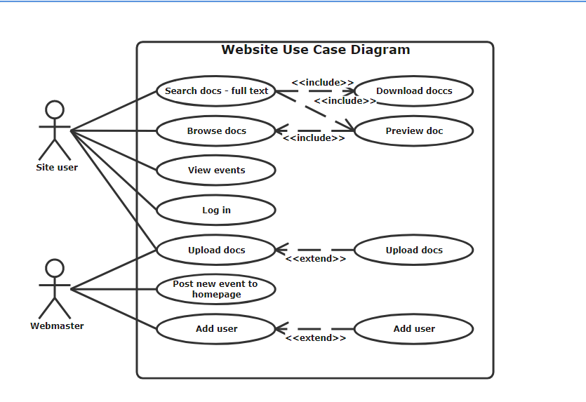 Esempio di diagramma del caso d'uso