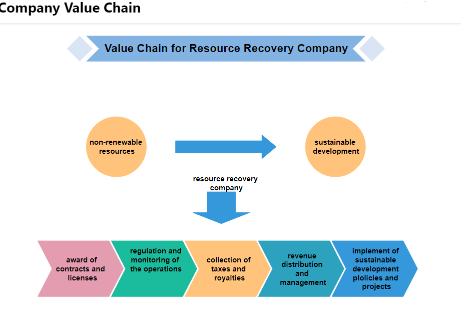 value chain analysis essay