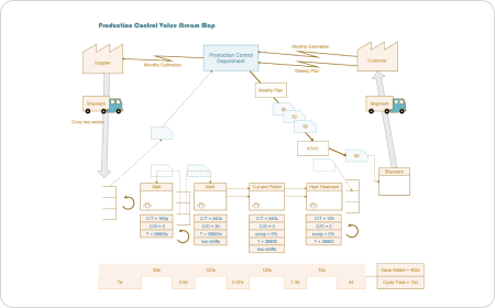 Value Stream Mapping Manufacturing