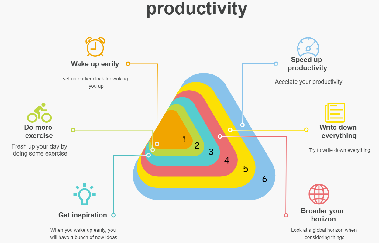 Venn-Diagramm - Produktivität