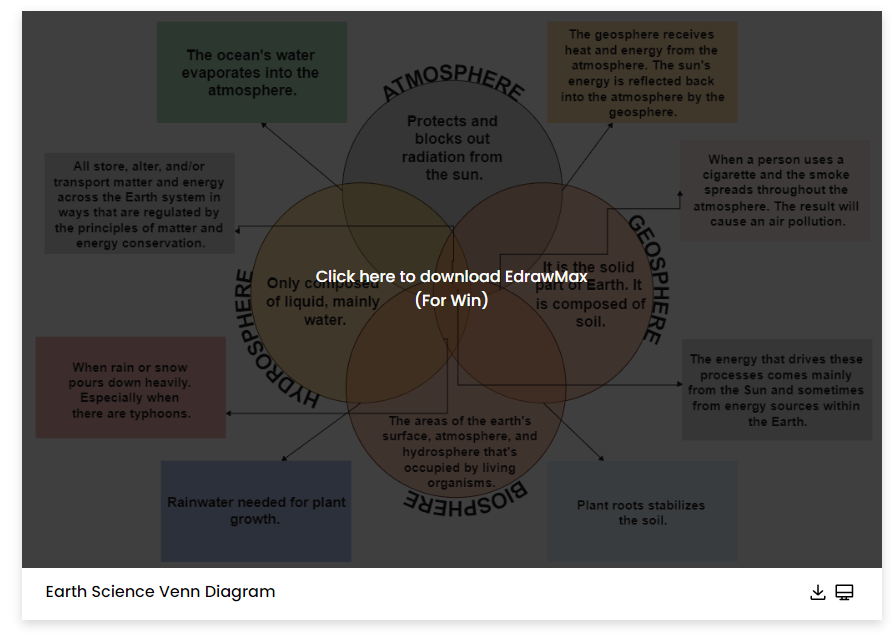 Wie man Venn-Diagramm-Vorlagen verwendet