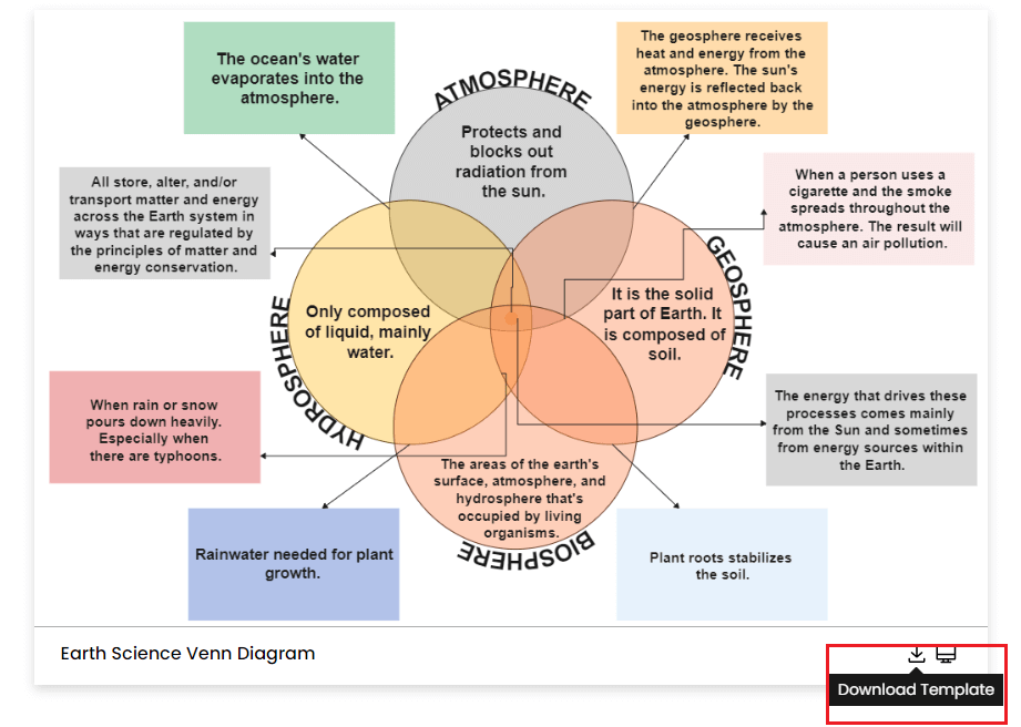 Wie man Venn-Diagramm-Vorlagen verwendet