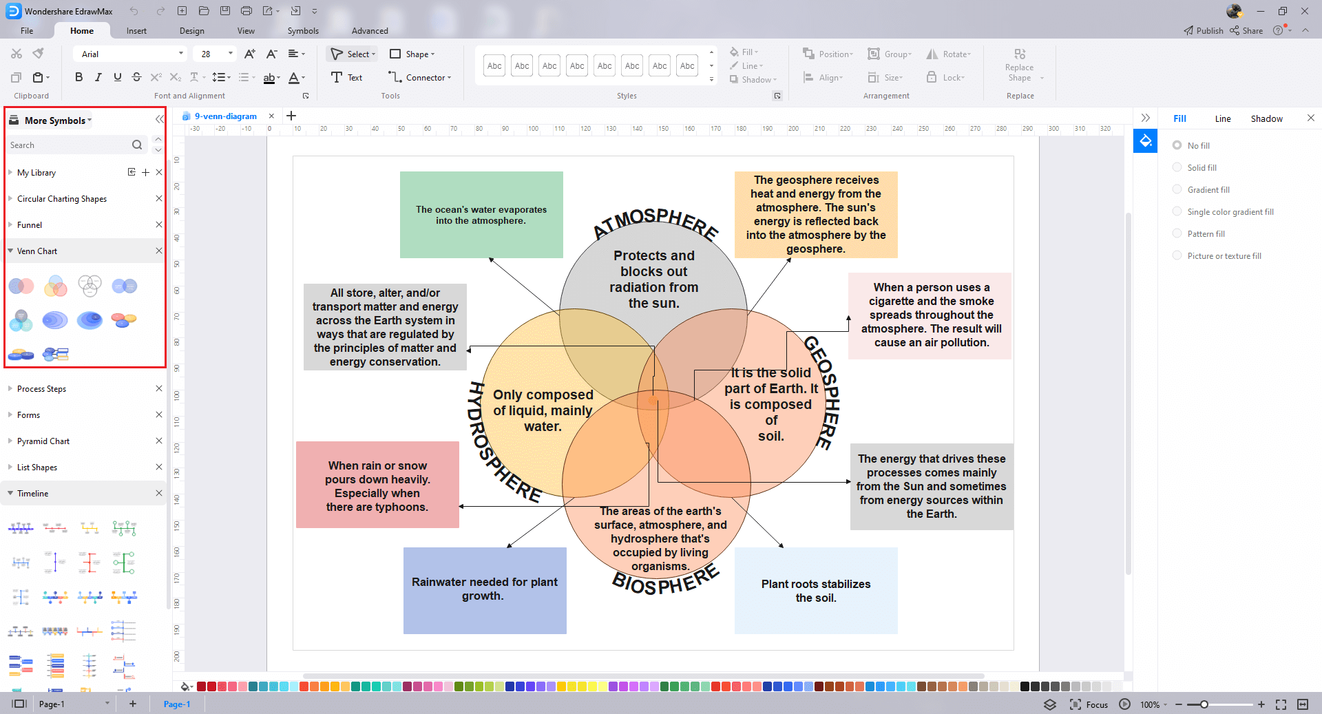 Wie man Venn-Diagramm-Vorlagen verwendet