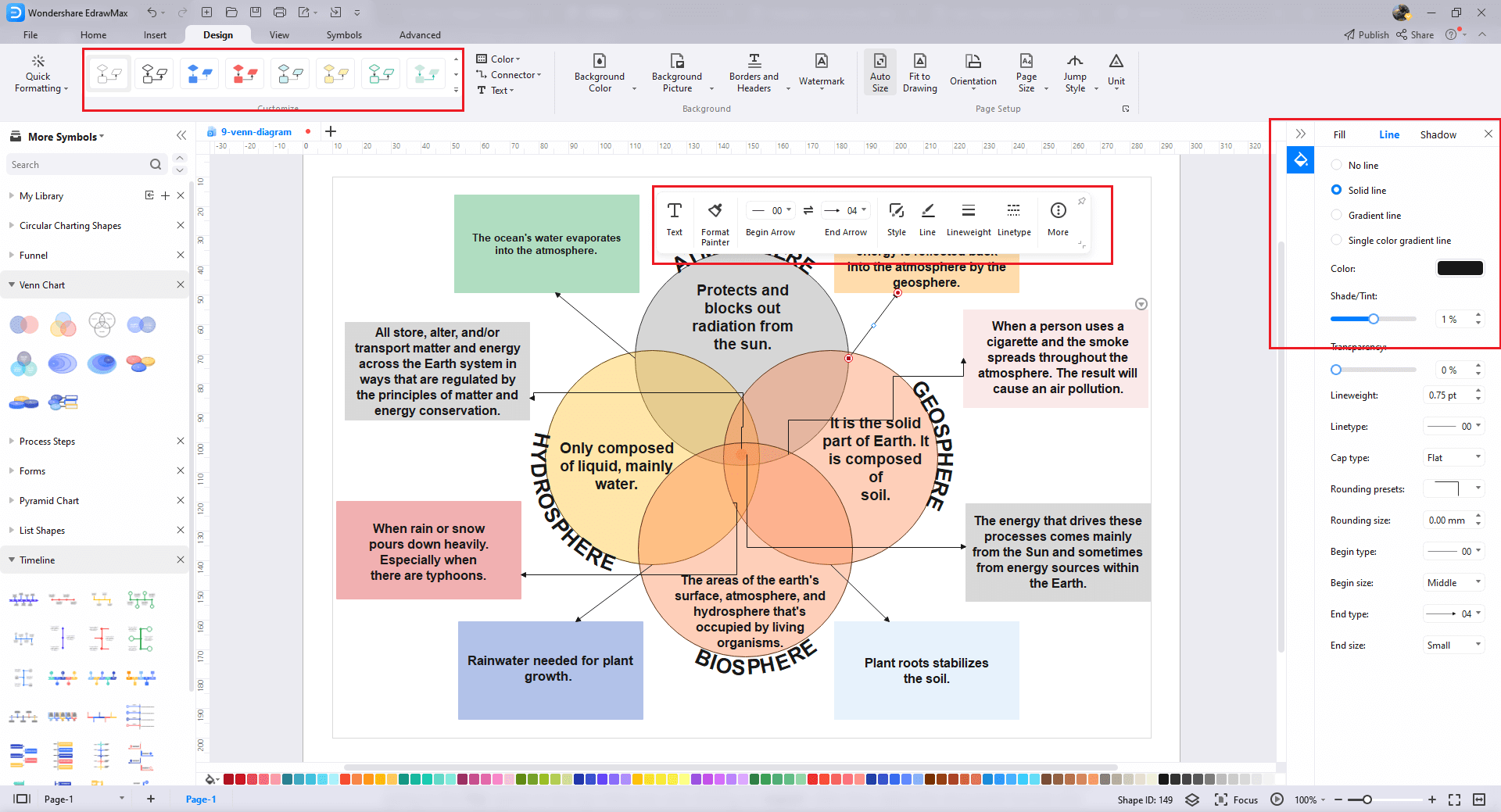 Wie man Venn-Diagramm-Vorlagen verwendet