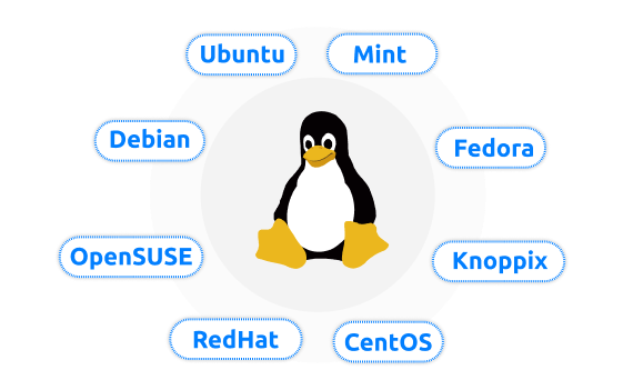 Чем открыть visio на linux