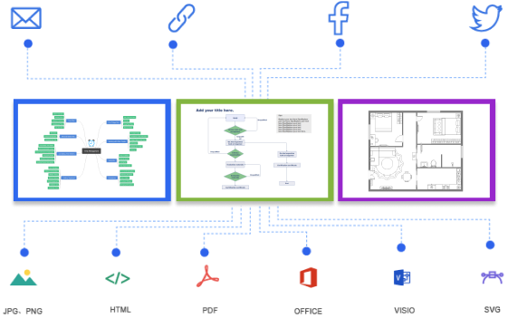 Save and Share Files Easily