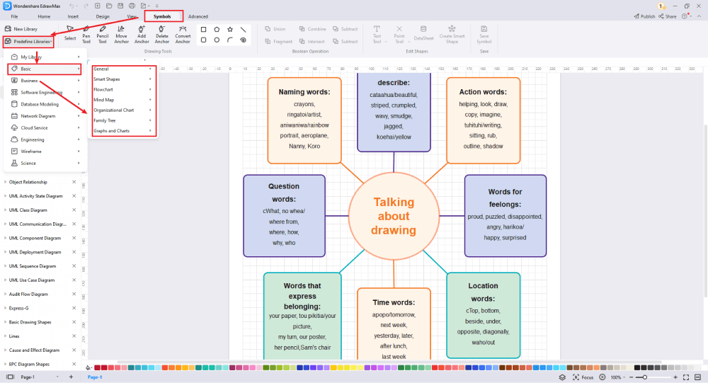 Wie man Grafik Organizer-Vorlagen für den Wortschatz verwendet
