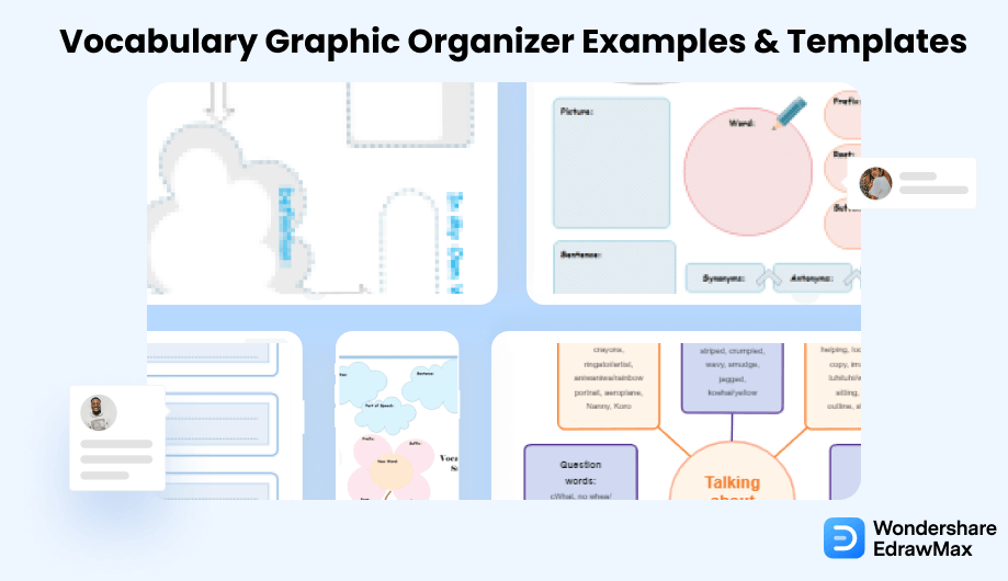 Four-Square Graphic Organizer. This figure illustrates a sample graphic