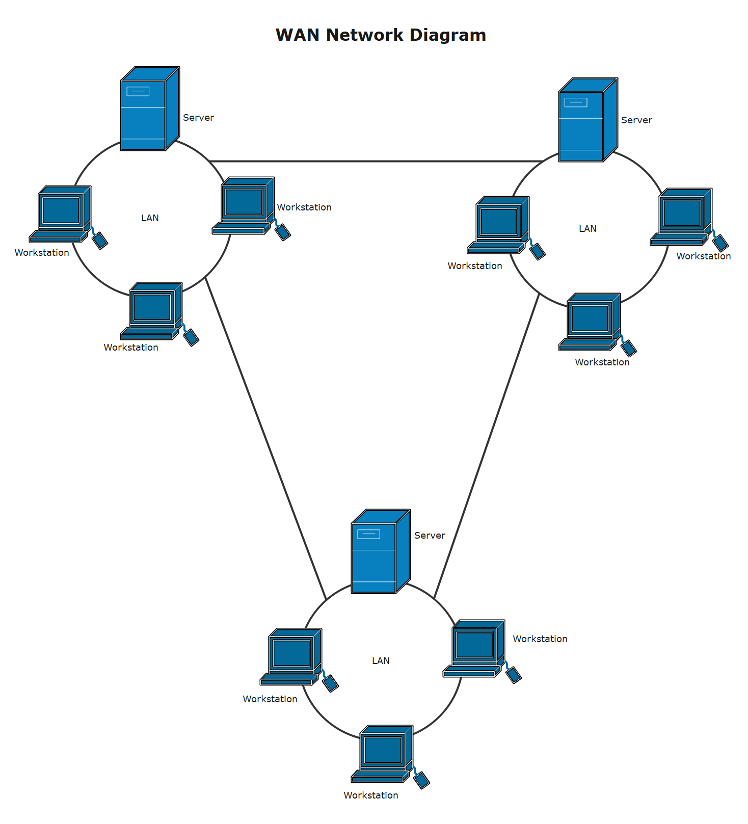 コンピュータネットワークにおけるWAN