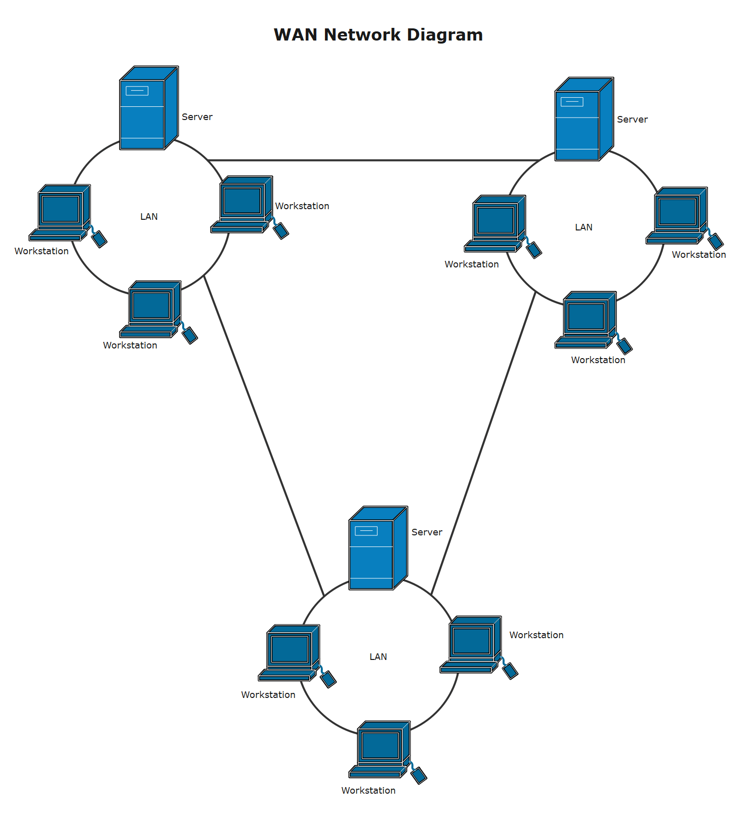 Free Editable Wide Area Network Examples Templates EdrawMax