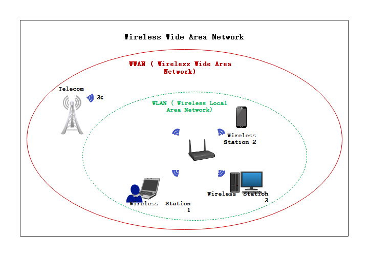 wide area network diagram examples