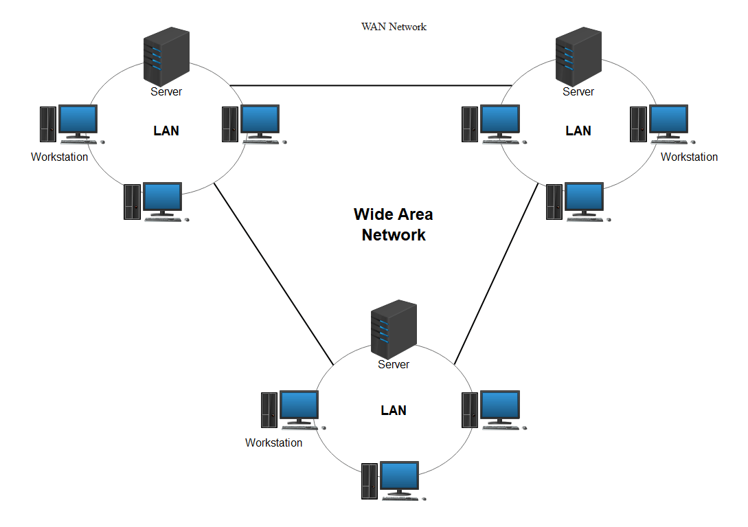 web server diagram wan and lan