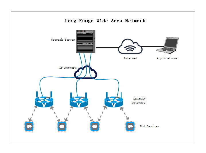 wide area network diagram examples