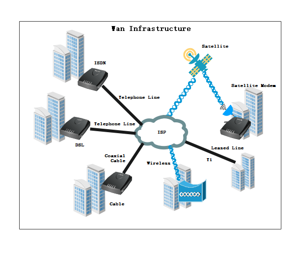 wide area network diagram examples