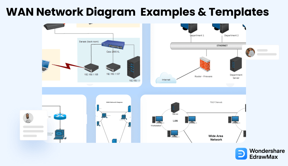 Free WANNetwork Diagram Examples
