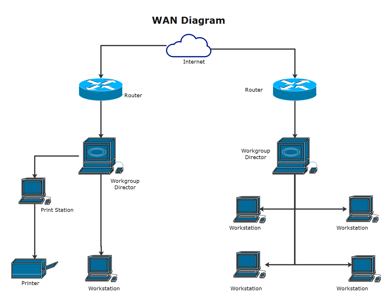 Wide Area Network Diagram