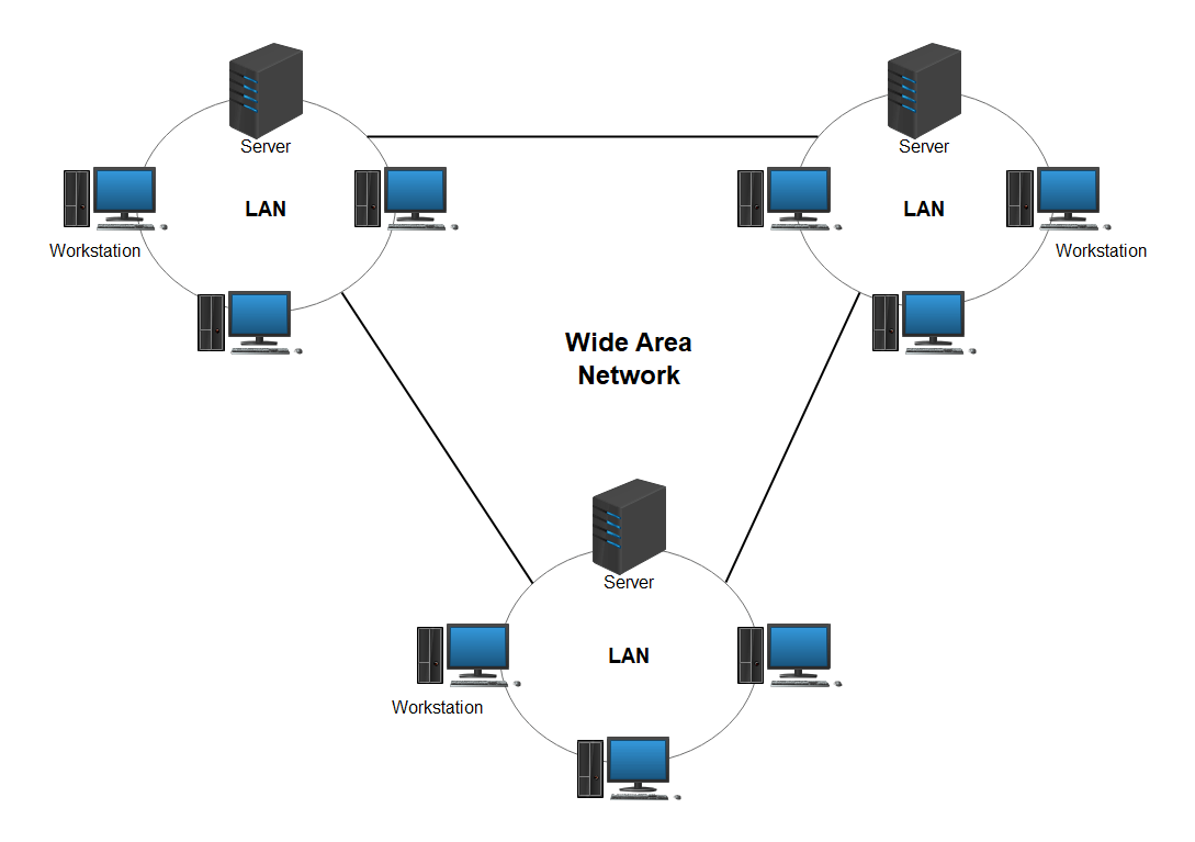 Wide Area Network Diagramm