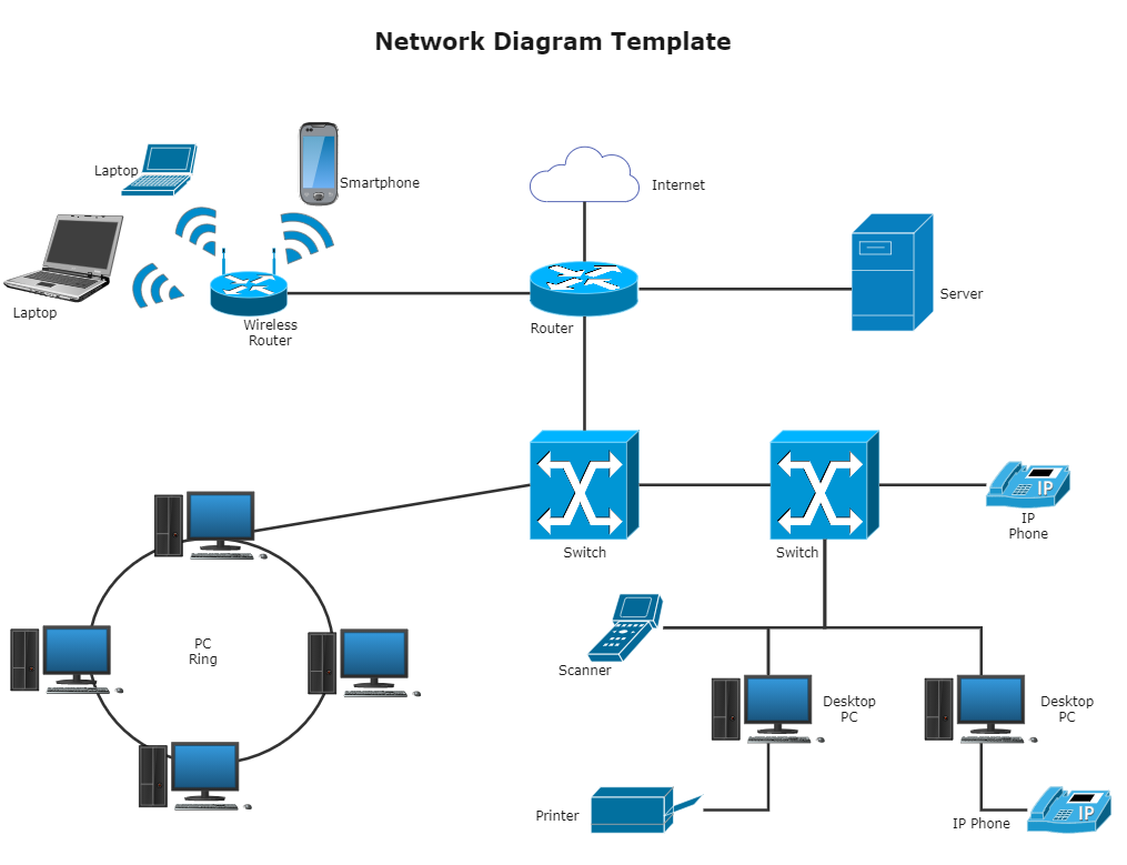 Internet Network