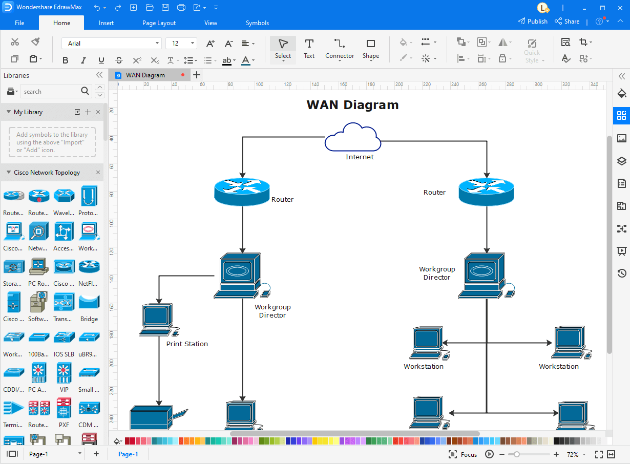 Software de diagrama WAN