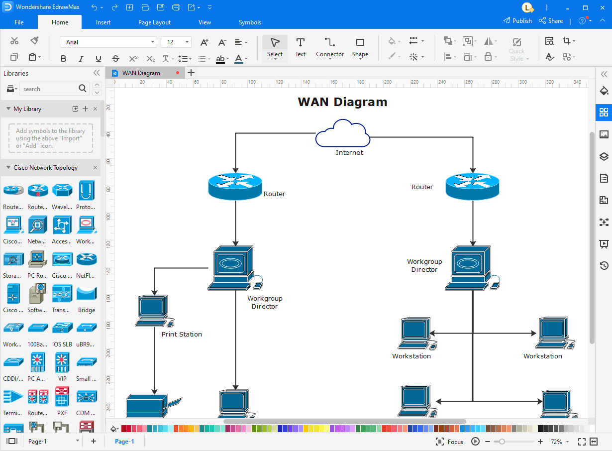 Logiciel de Diagramme WAN