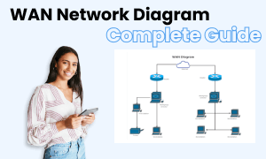wan network diagram reco image