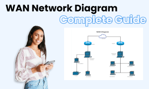 imagem recortada do diagrama de rede wan