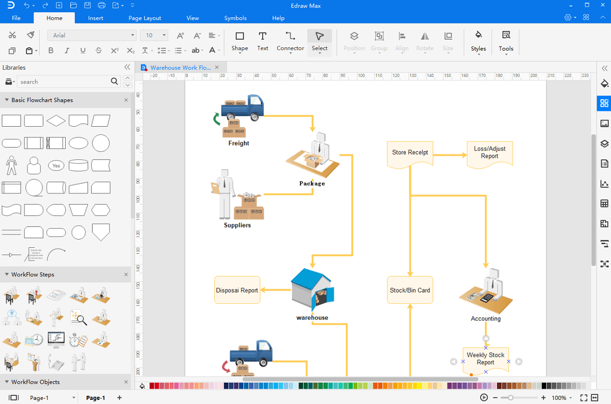 Diagrama de flujo del almacén