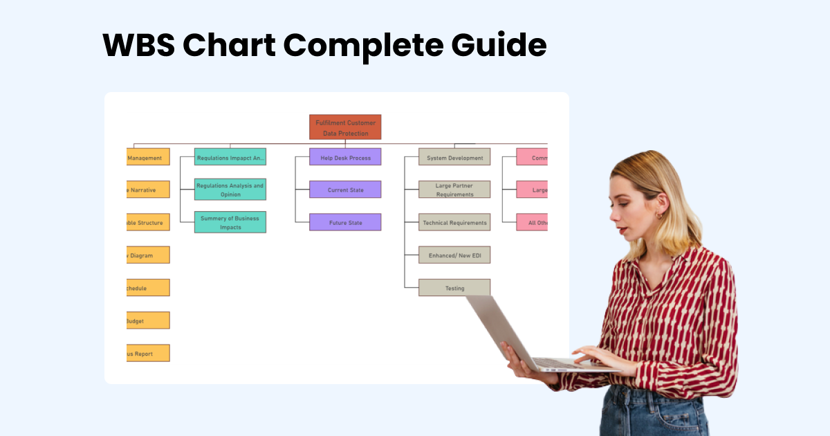 Everything You Need to Know About the WBS Chart