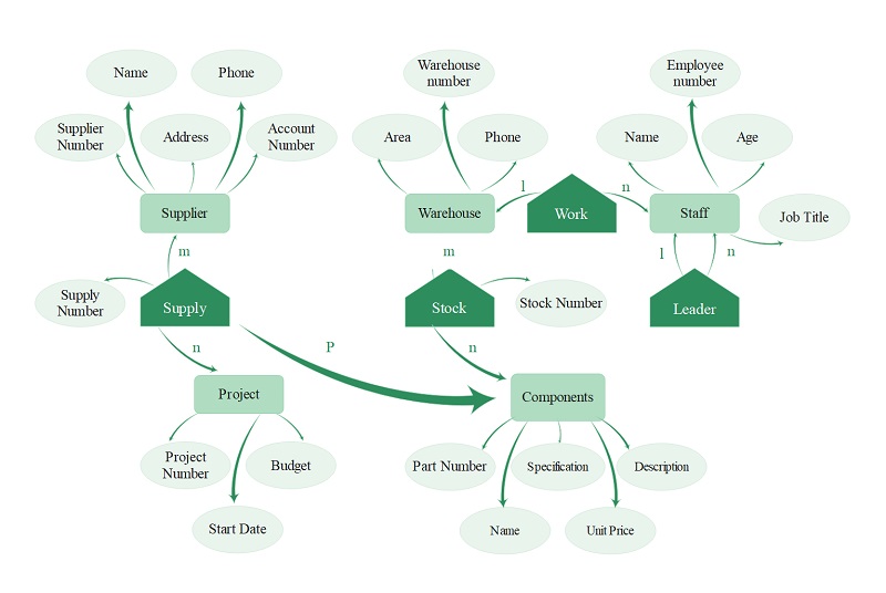 what-is-a-concept-map-3