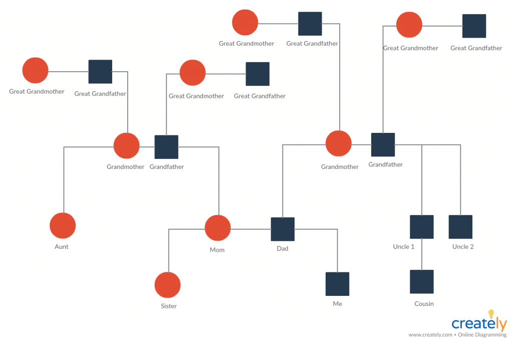 social work genograms for 3 generations