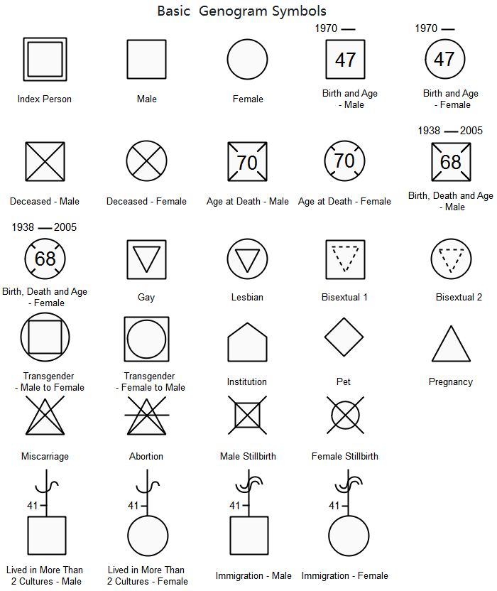 genogram symbols social work