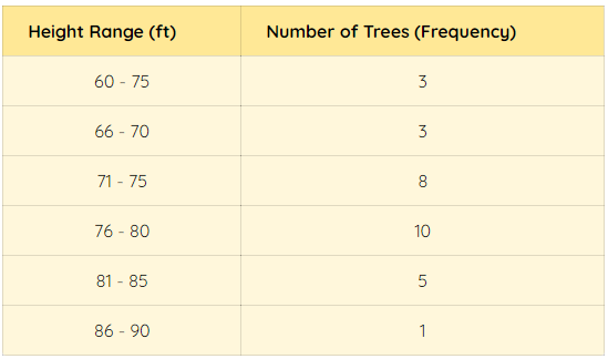 Height of Black Cherry Trees