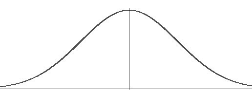 Distribution normale