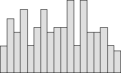 Distribuição Aleatória