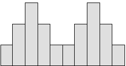 Distribution bimodale