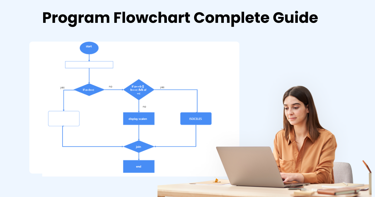 Program Flowchart cover