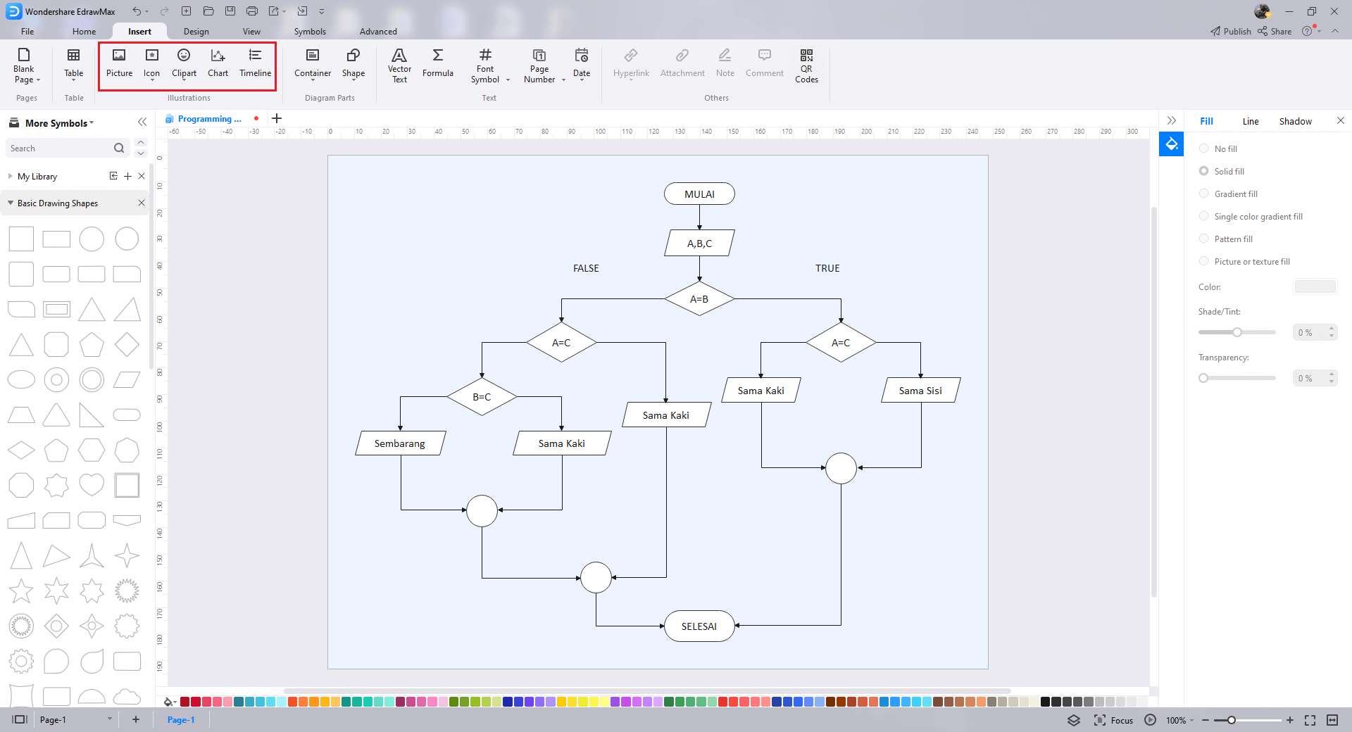 Wie man ein Flussdiagramm für ein Programm zeichnet