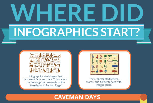 History of Infographics-1