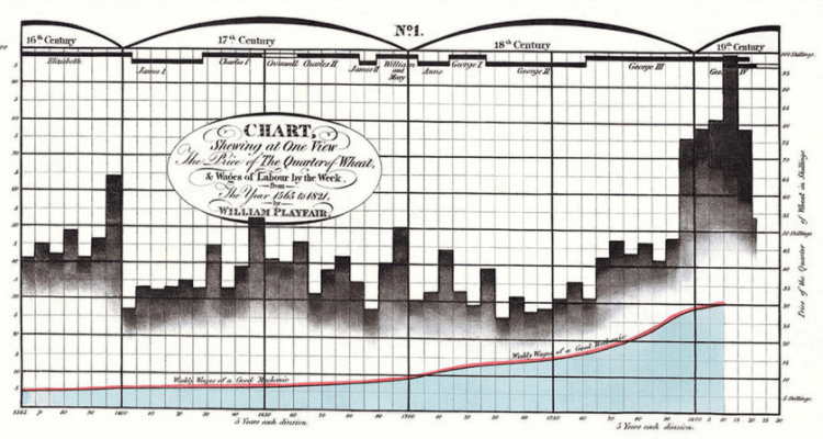 History of Infographics-2