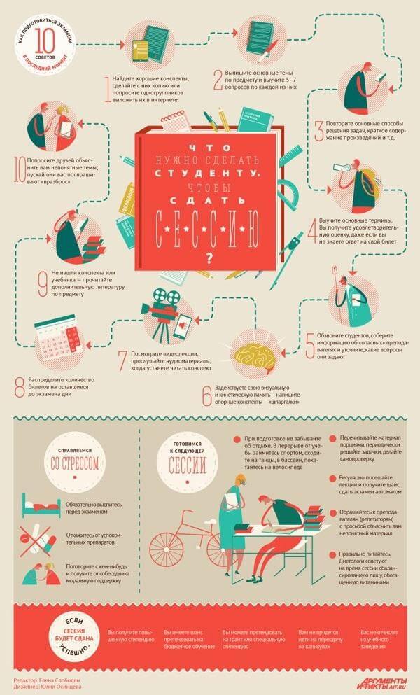 Infografía de diseño de la información