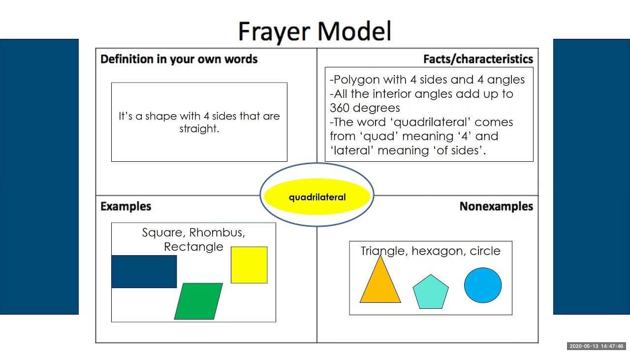 Frayer Model What It Is And How To Make It EdrawMax
